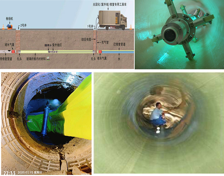 亳州UV-CIPP内衬修复