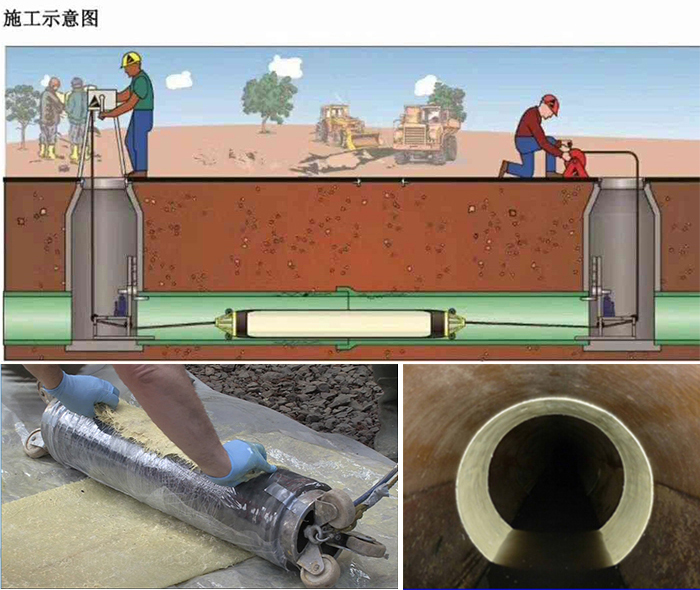 亳州管道局部点状修复